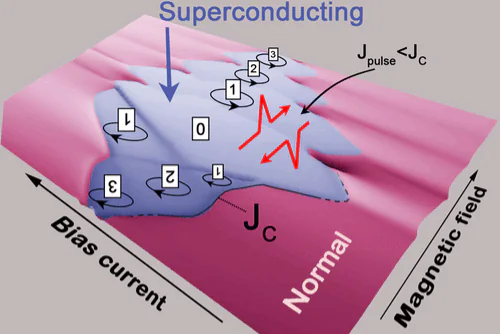 Статья в Nano Letters «Revealing Josephson Vortex Dynamics in Proximity Junctions below Critical Current»